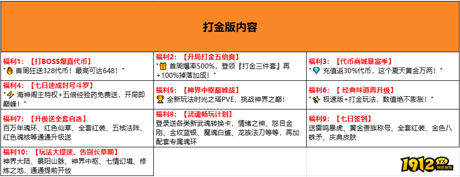 1912yx《斗罗大陆黄金版》游戏介绍