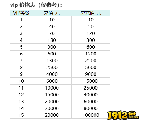 1912yx《斗罗大陆黄金版》VIP介绍