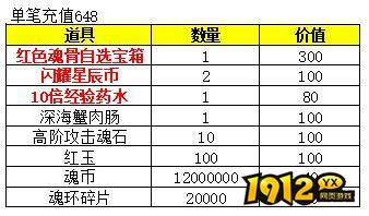 1912yx《斗罗大陆黄金版》首发七日活动