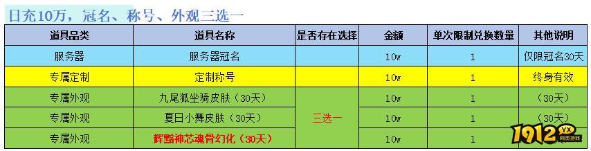 1912yx《斗罗大陆黄金版》首发七日活动