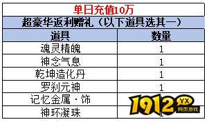 1912yx《斗罗大陆黄金版》单日线下充值活动