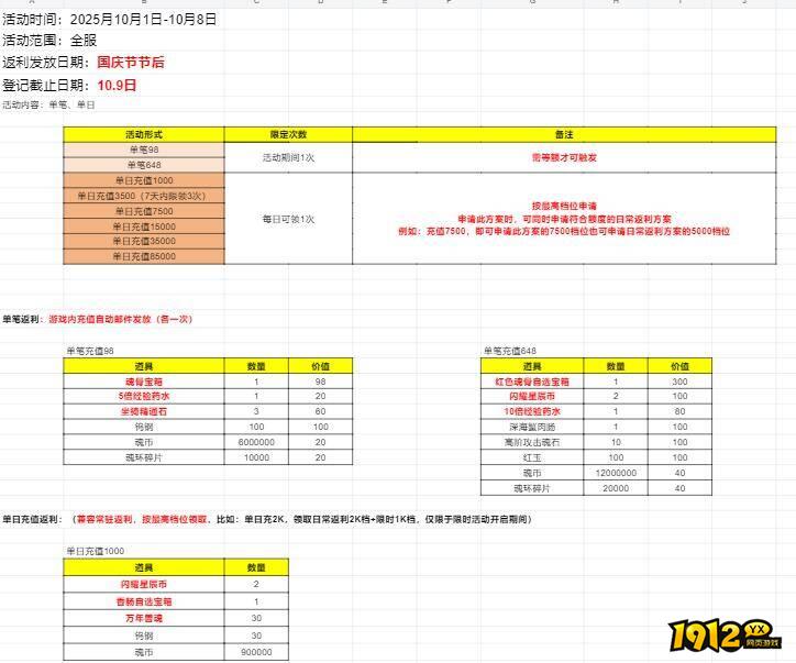 1912yx《斗罗大陆黄金版》国庆线下返利